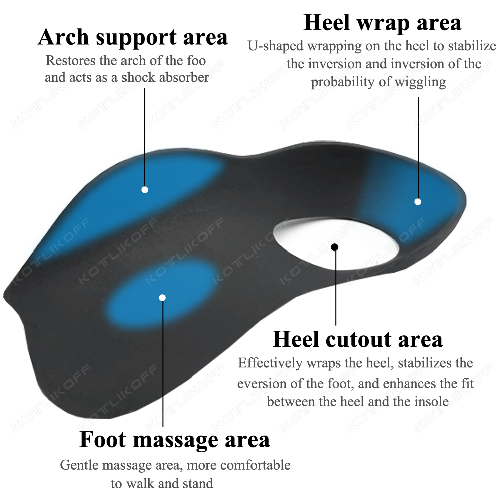 Стельки для коррекции плоскост – обзор и цена Women'S Shoes Plantar Fasciitis